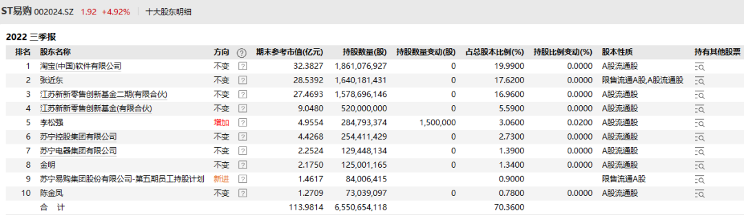 蘇寧易購及供銷總社均否認“供銷社收購蘇寧股權(quán)”傳聞