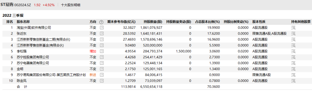 苏宁易购及供销总社均否认“供销社收购苏宁股权”传闻