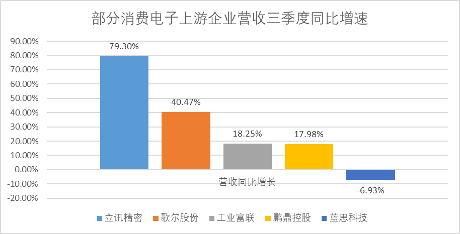 立訊精密的增長密碼與潛在困境