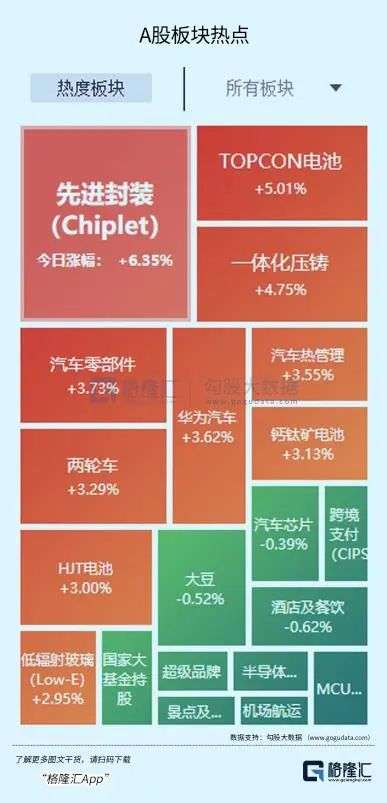 食品饮料，布局时点渐至