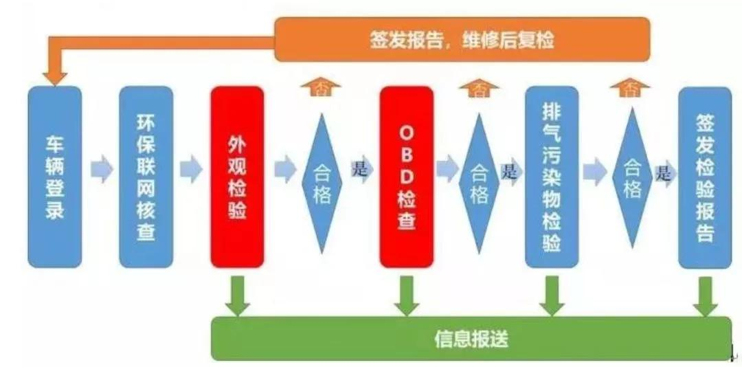 电车年检要查电池了，可能 9 成电车都不达标？