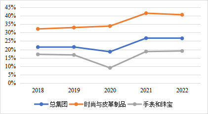 真正玩懂降本增效的企業，用了幾種套路？（上）