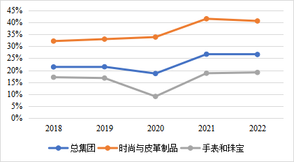 真正玩懂降本增效的企业，用了几种套路？（上）