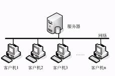 数据库系统的特点