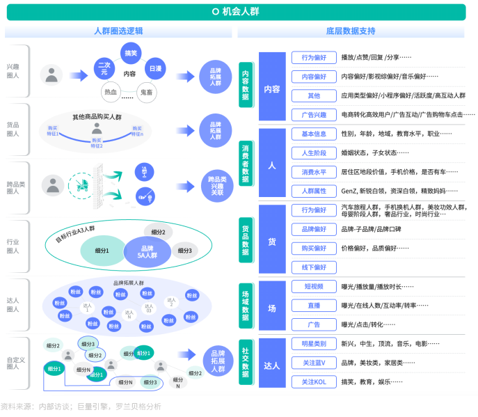 與其陷入流量內卷，不妨開始做「人」的生意