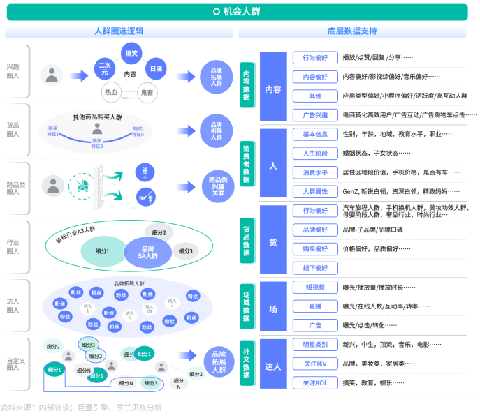 与其陷入流量内卷，不妨开始做「人」的生意