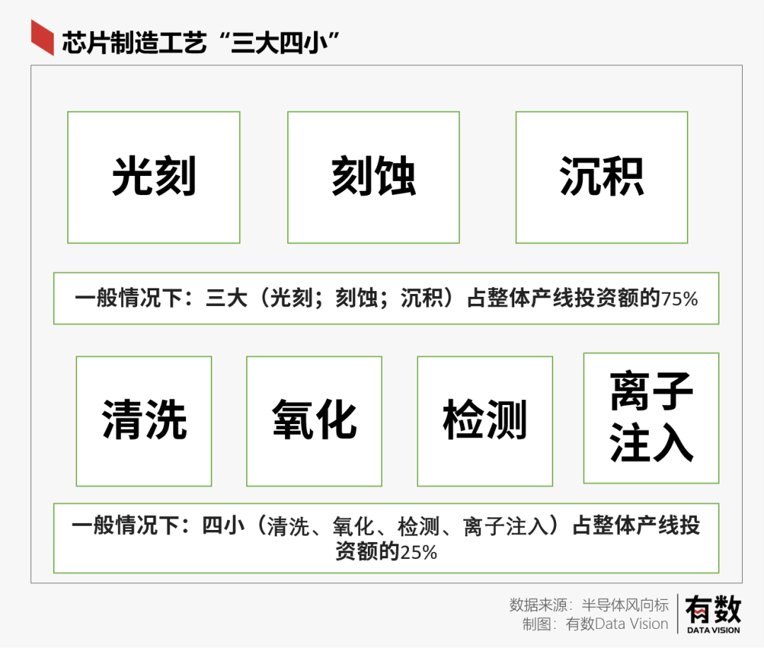 佳能：我來給中國提供光刻機