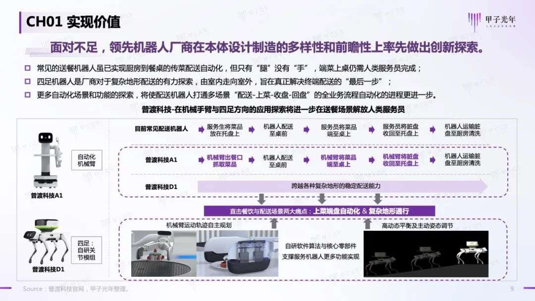 中国商用服务机器人行业简析