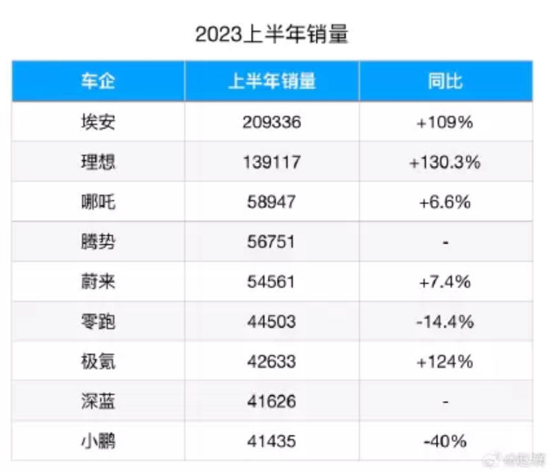 動不動就要殺死BBA，怎么人家還越賣越好？