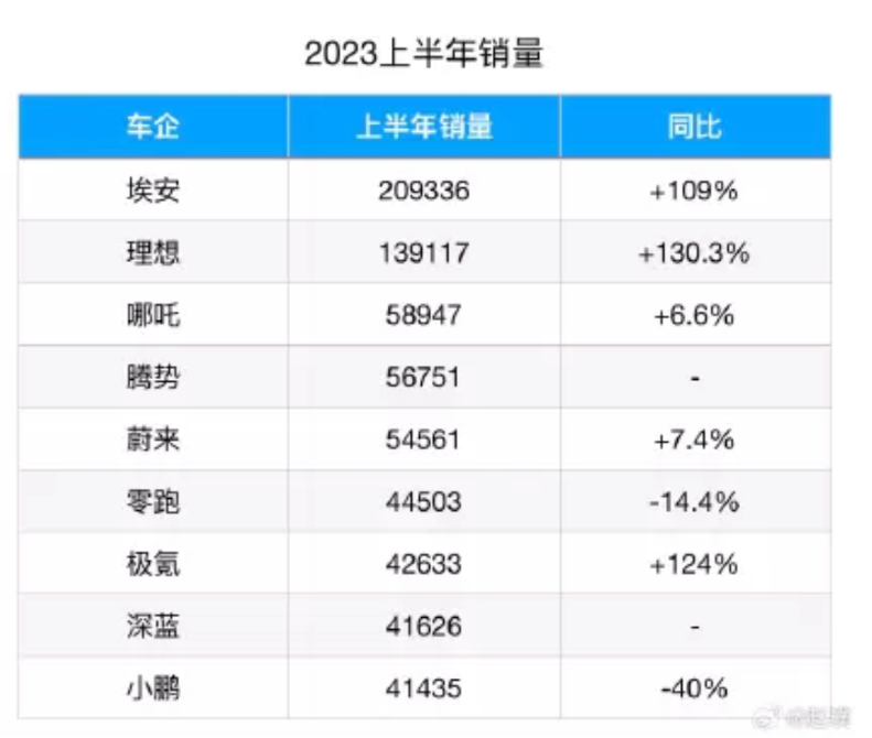 动不动就要杀死BBA，怎么人家还越卖越好？