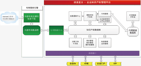 盘点 丨企业避开侵权陷阱，这17款知识产权SaaS请收藏！