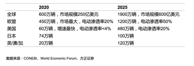 腾讯、阿里“馋”上自行车：一辆卖几万、年赚30亿