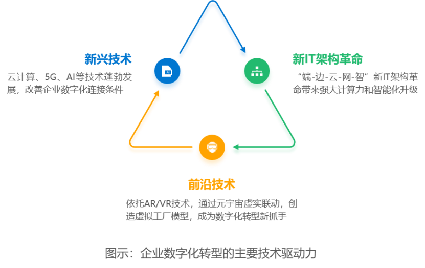 中国中小企业数字化转型研究报告(2022) | 36氪研究院