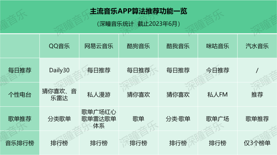 网易云、QQ音乐、酷狗、汽水……你的音乐软件懂你吗？