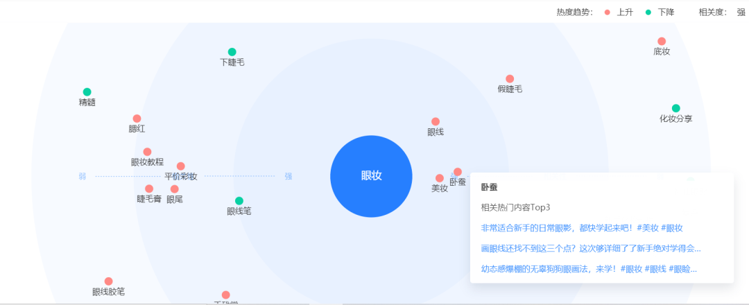 想要隨時隨地查看抖音達人數據？我們為你推薦這個官方小程序