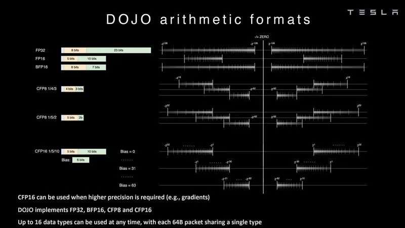 特斯拉Dojo超算架構細節(jié)首次公開！為自動駕駛「操碎了芯」
