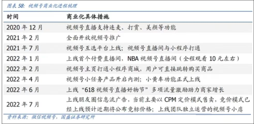 單季度廣告收入10億，“全村的希望”何時爆發？
