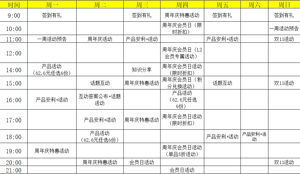 1年累计10万私域用户，复购率38%，每日黑巧是如何做私域运营的？