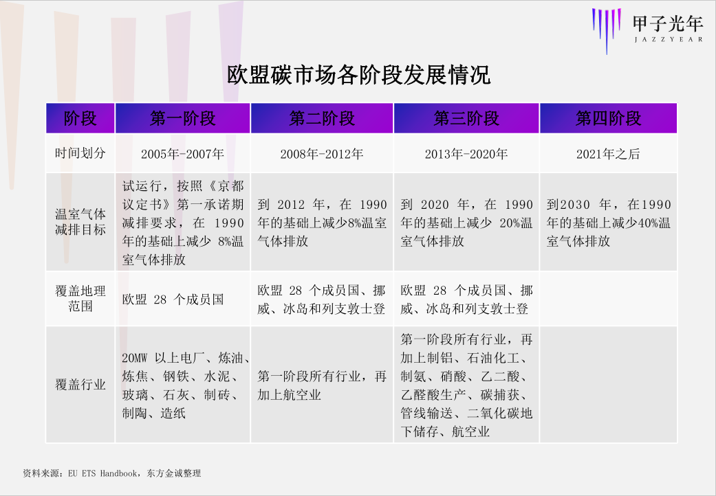 被低估的碳交易市場，何以成為新風口？