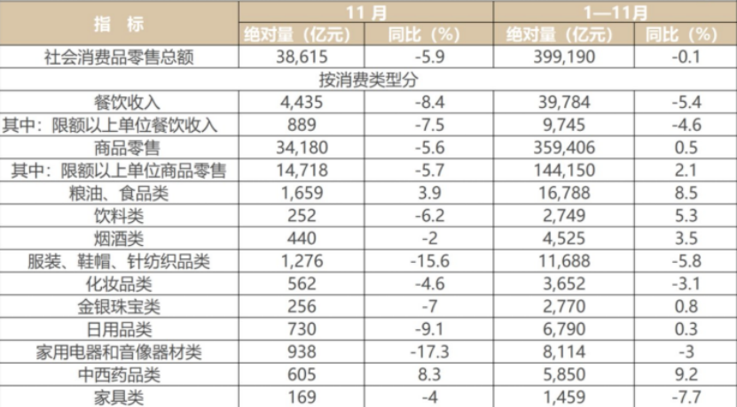 大消費2022：降本增效、行業(yè)寒冬、報團取暖