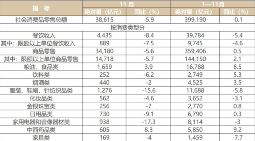 大消费2022：降本增效、行业寒冬、报团取暖