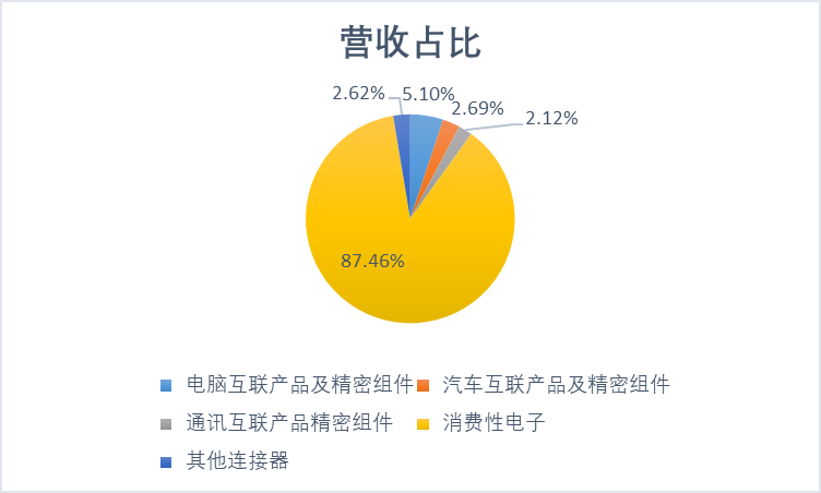 立訊精密的增長密碼與潛在困境