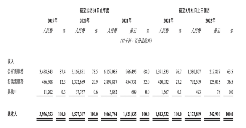 金山云能否重回“巔峰”