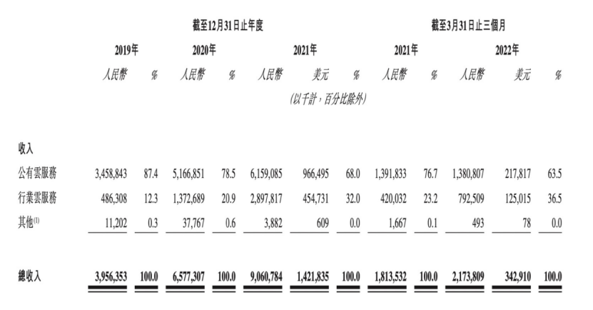 金山云能否重回“巅峰”