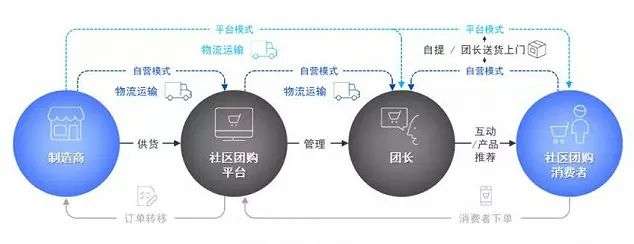 新业态兴起，传统零售业的机遇与挑战