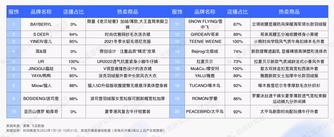 公開了！2023年抖音電商4大趨勢、6大紅利，普通人也能分一杯羹