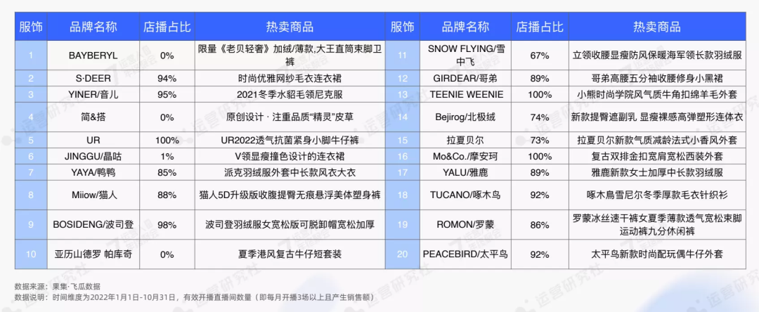 公开了！2023年抖音电商4大趋势、6大红利，普通人也能分一杯羹