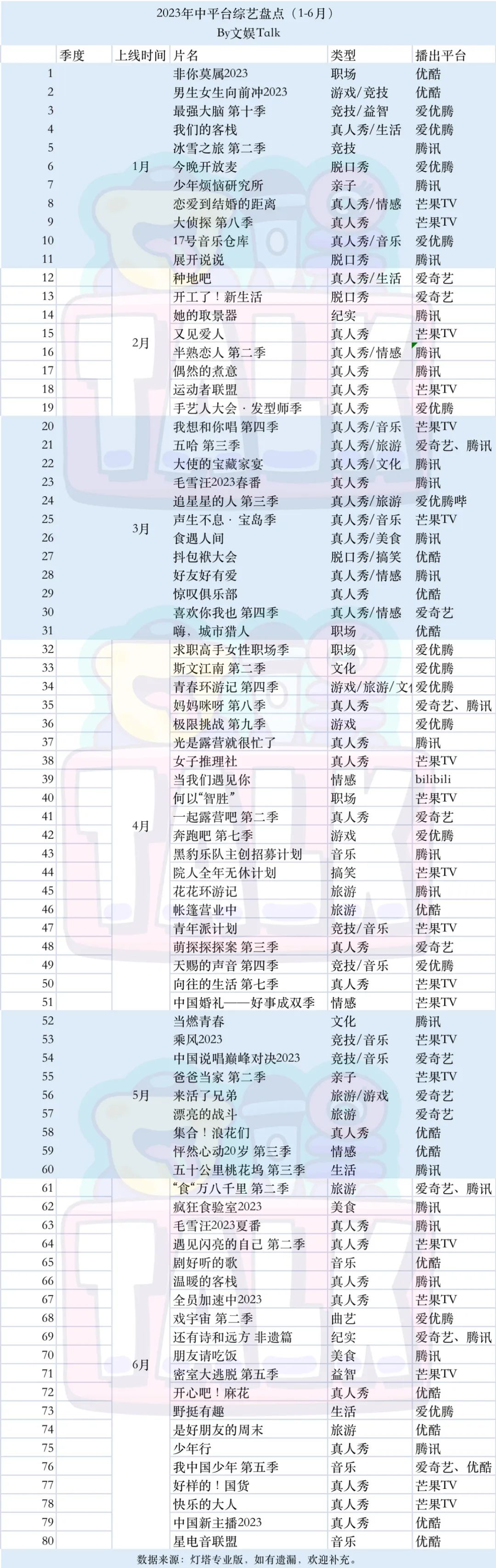 2023年中綜藝盤點：都在搞“直播”，誰來輸出新內容？