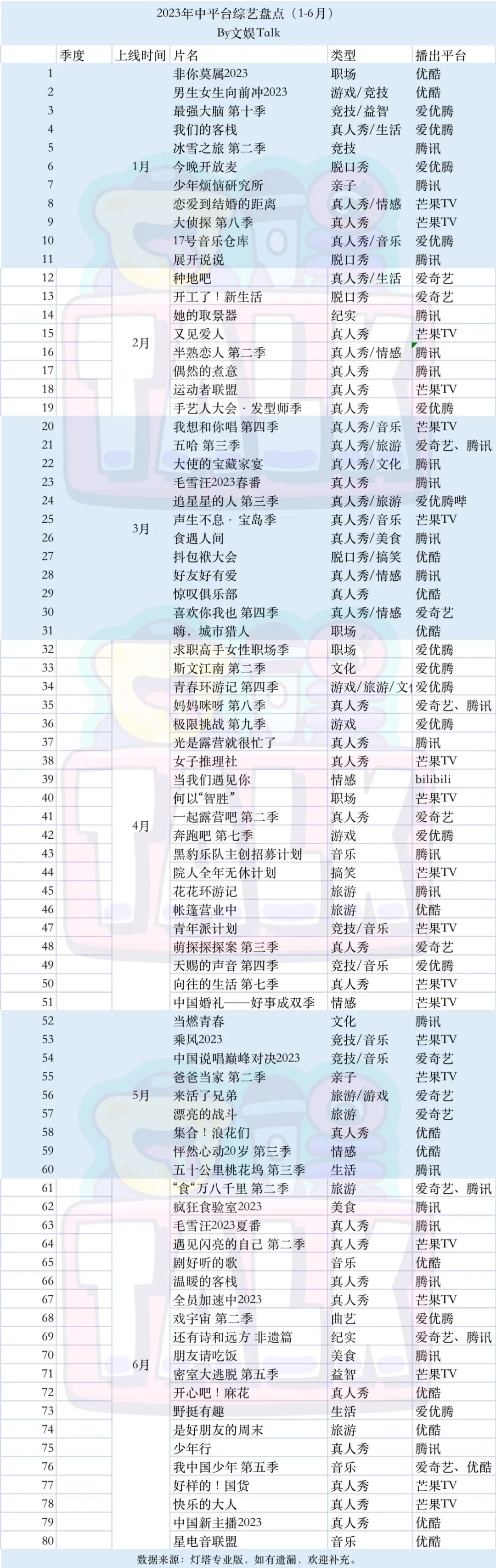 2023年中综艺盘点：都在搞“直播”，谁来输出新内容？