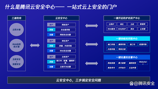 拉響警報(bào)！2023年三大網(wǎng)絡(luò)安全威脅不容忽視
