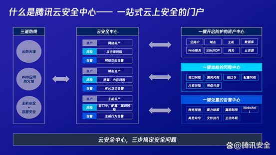 拉响警报！2023年三大网络安全威胁不容忽视