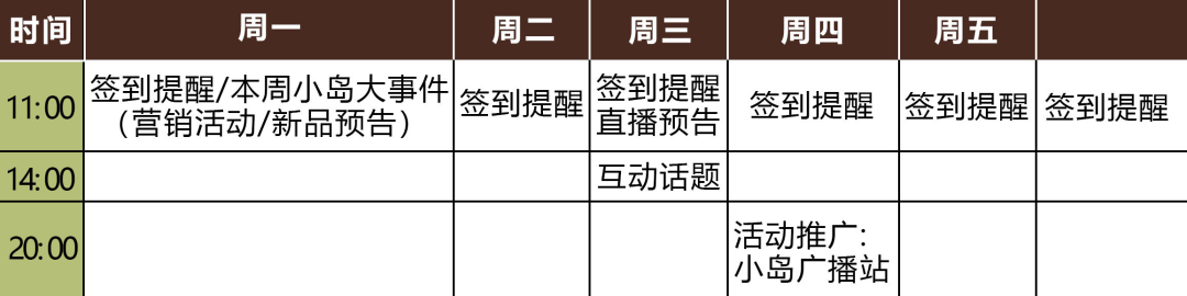 1年增長5倍營收，永璞咖啡如何布局私域獲得增長？