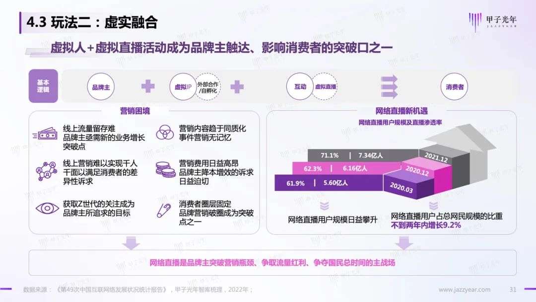 【深度报告】虚拟人应用与实践报告