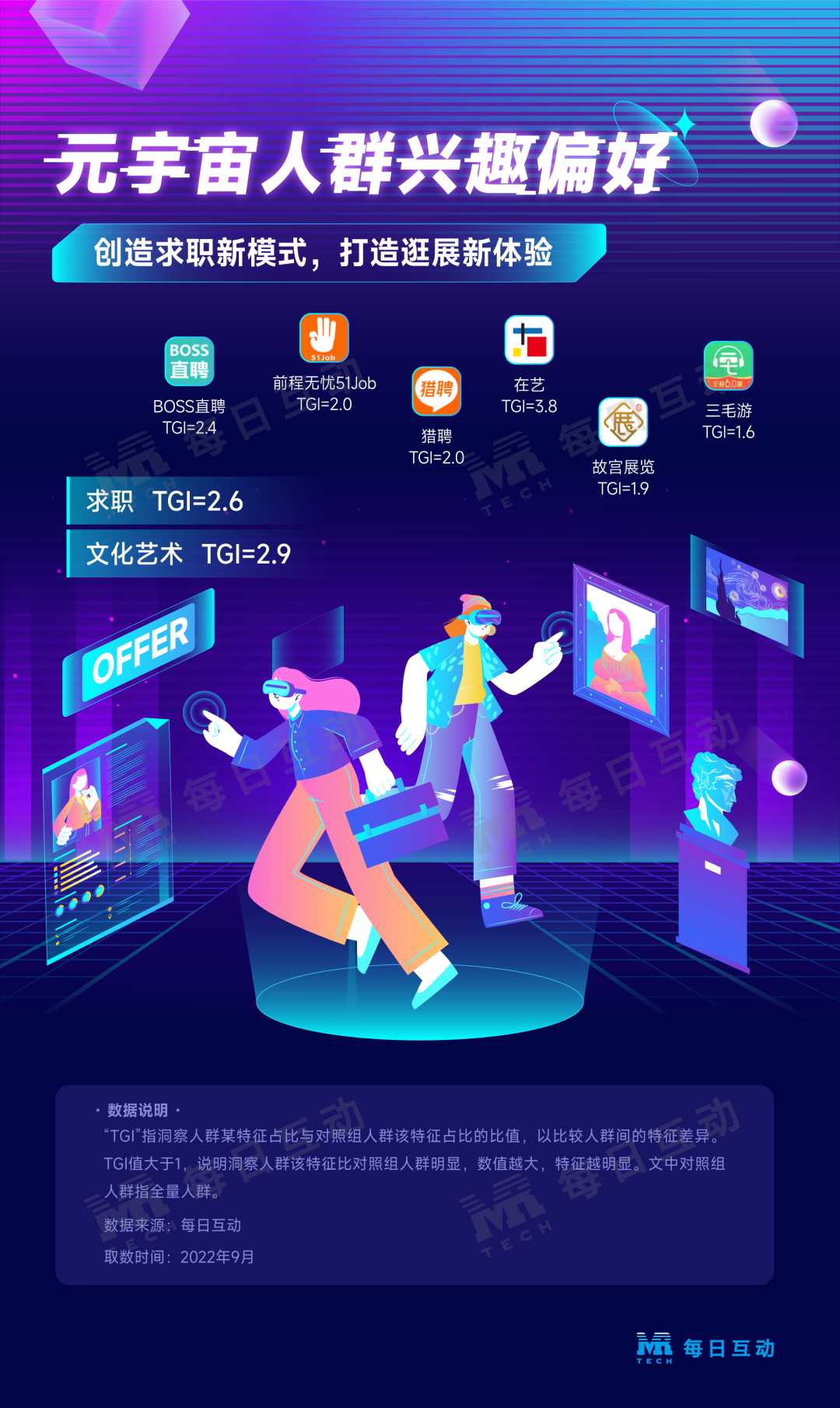 元宇宙人群洞察報告：在線游遍全世界，元宇宙里做“社牛”