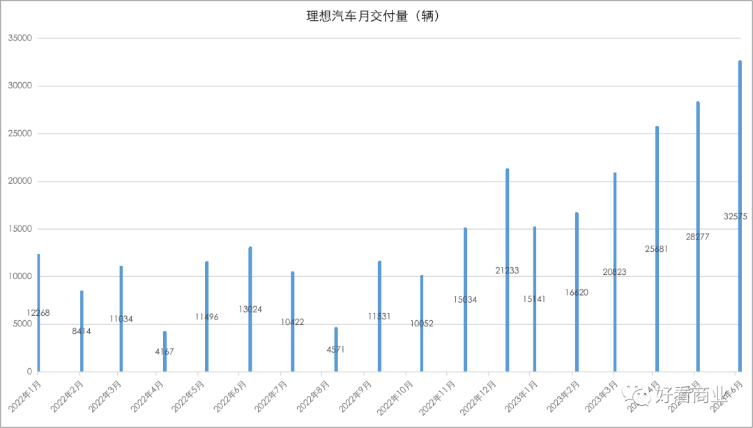 马斯克发起的这场价格战，谁赢谁输？