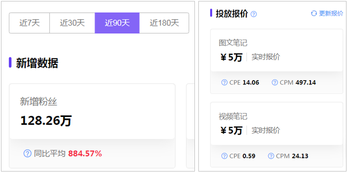 靠“穿破爛”在小紅書漲粉百萬，這個00后太野了