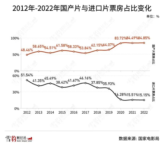 奔三的好萊塢大片，在中國遭遇“中年危機(jī)”