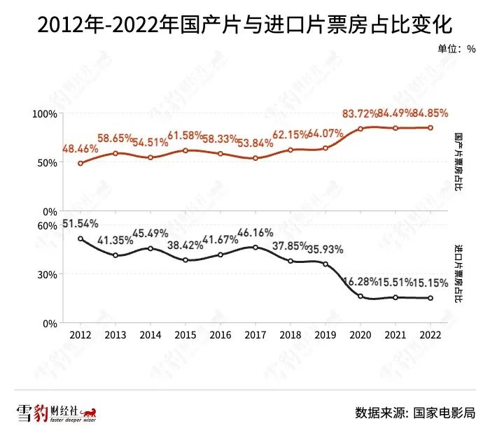 奔三的好莱坞大片，在中国遭遇“中年危机”