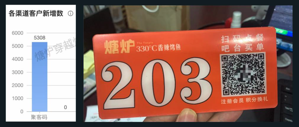 私域開始輕量化：讓做好私域變得簡單
