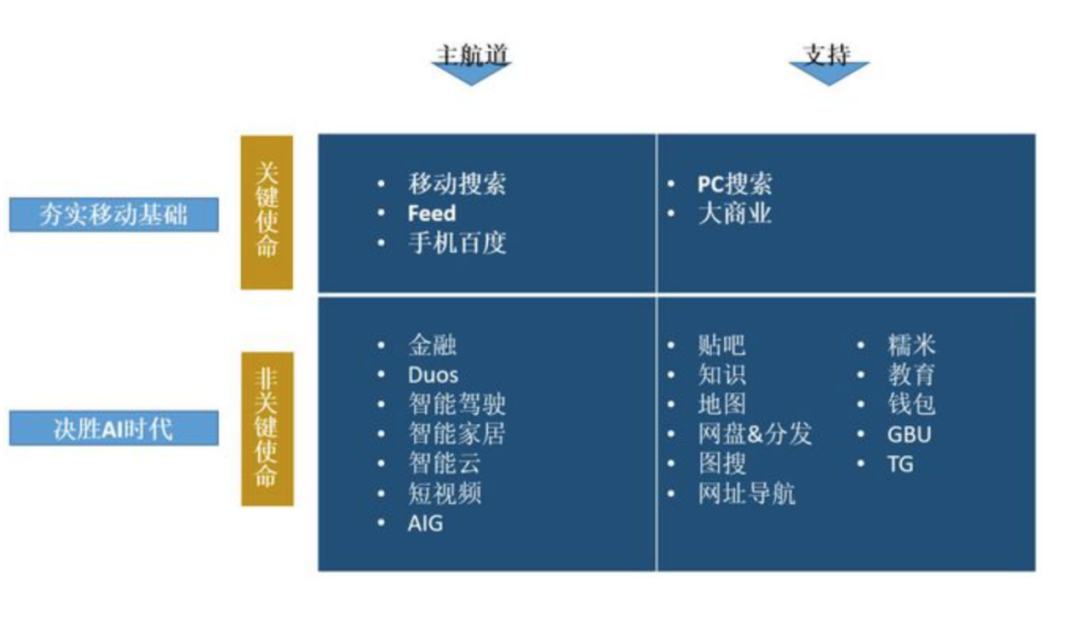 美團曾經最大的對手關停，網友：原來它還活著