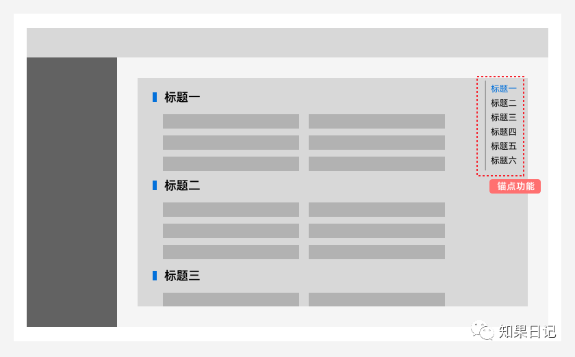 專家團｜知果：原來推不動B端體驗設計想法落地有這6點原因