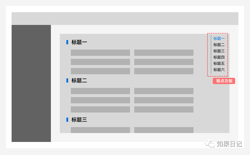 专家团｜知果：原来推不动B端体验设计想法落地有这6点原因