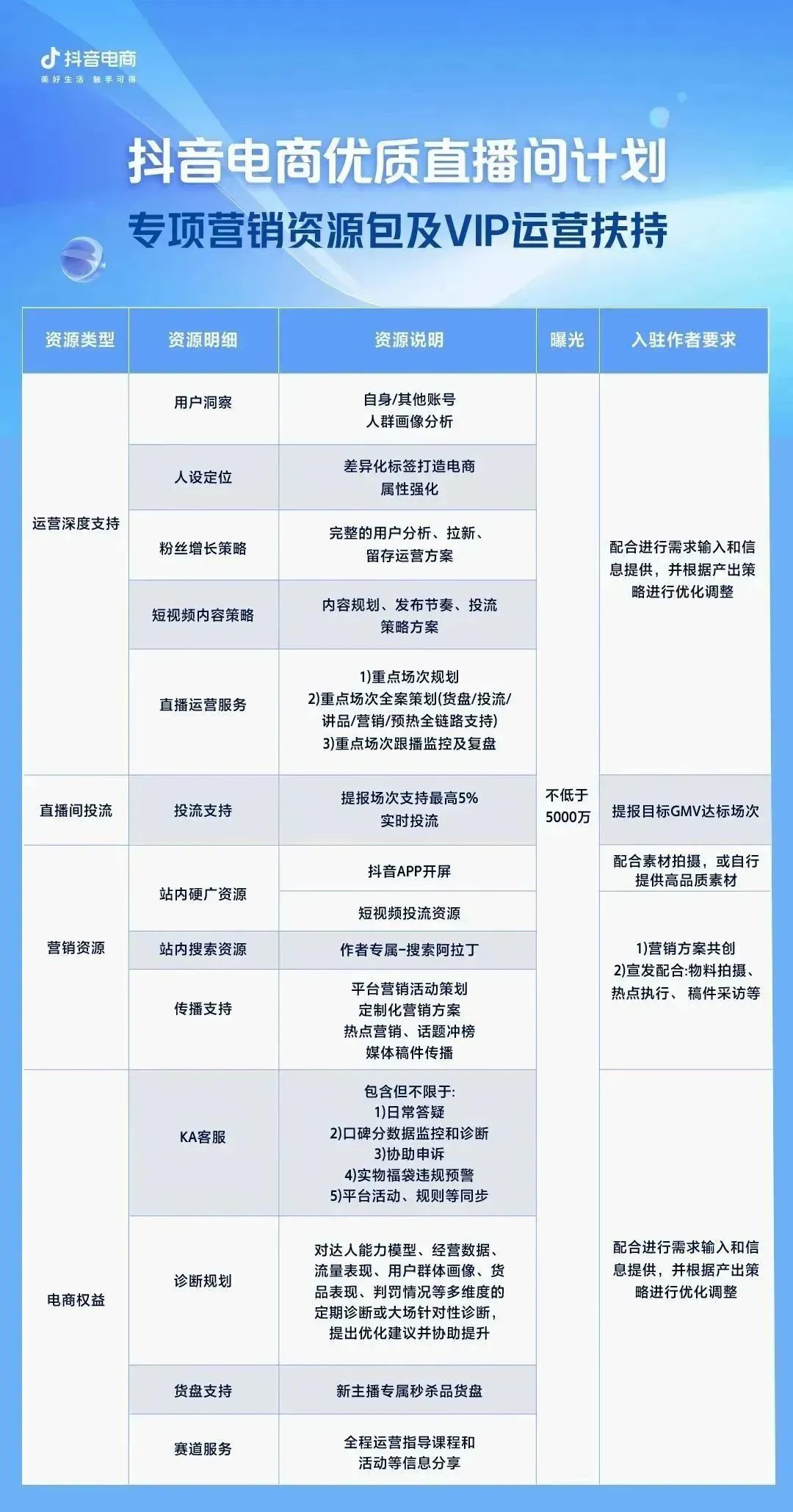 電商全域化趨勢明顯，電商平臺如何可持續健康發展？