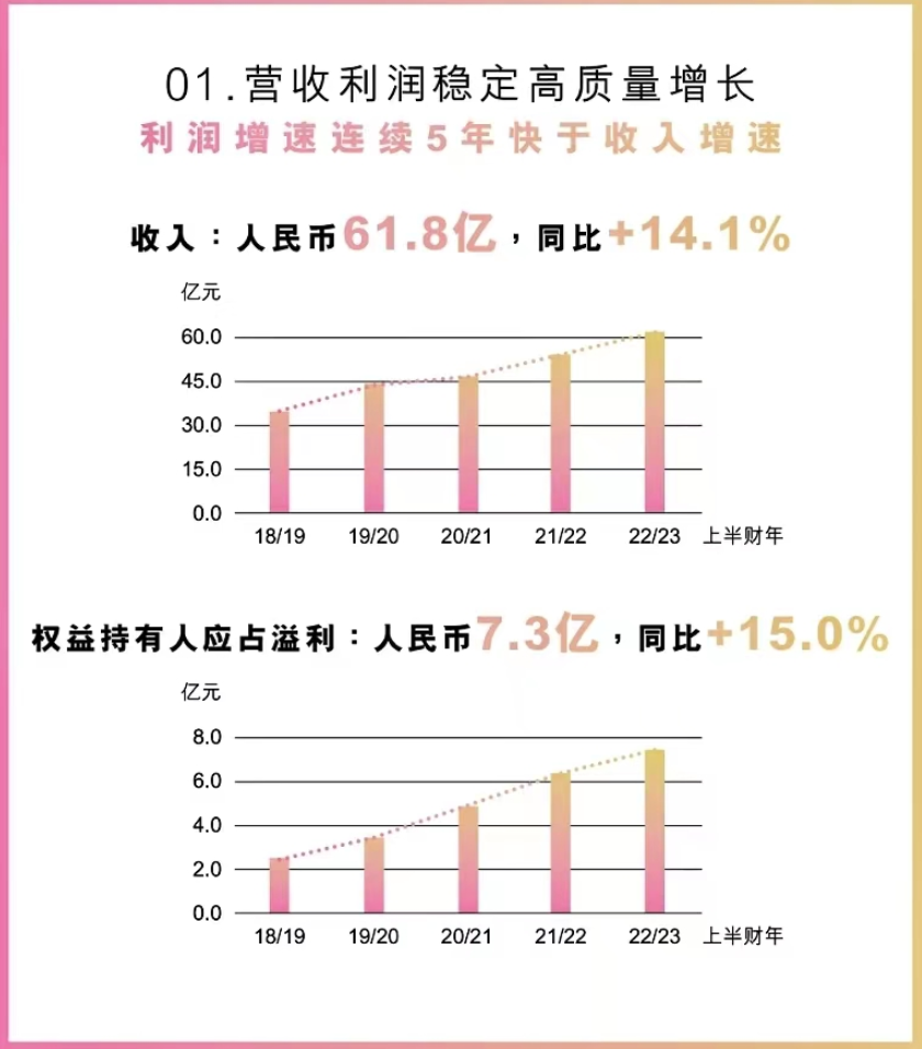 波司登引領中國品牌向世界進階的三重奏