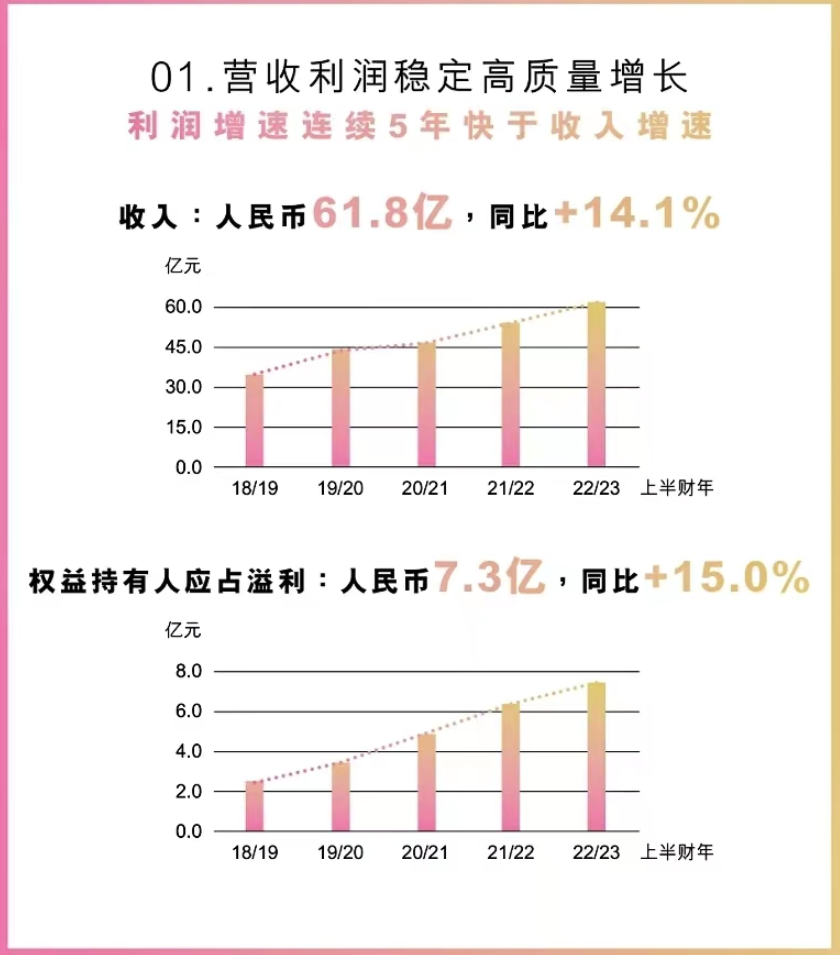 波司登引领中国品牌向世界进阶的三重奏