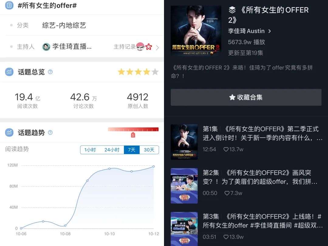 看完《所有女生的OFFER2》后，我總結了4大今年雙11營銷關鍵詞